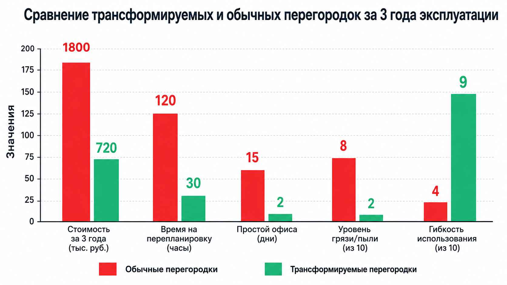 Чем трансформирующая стена отличается от обычной