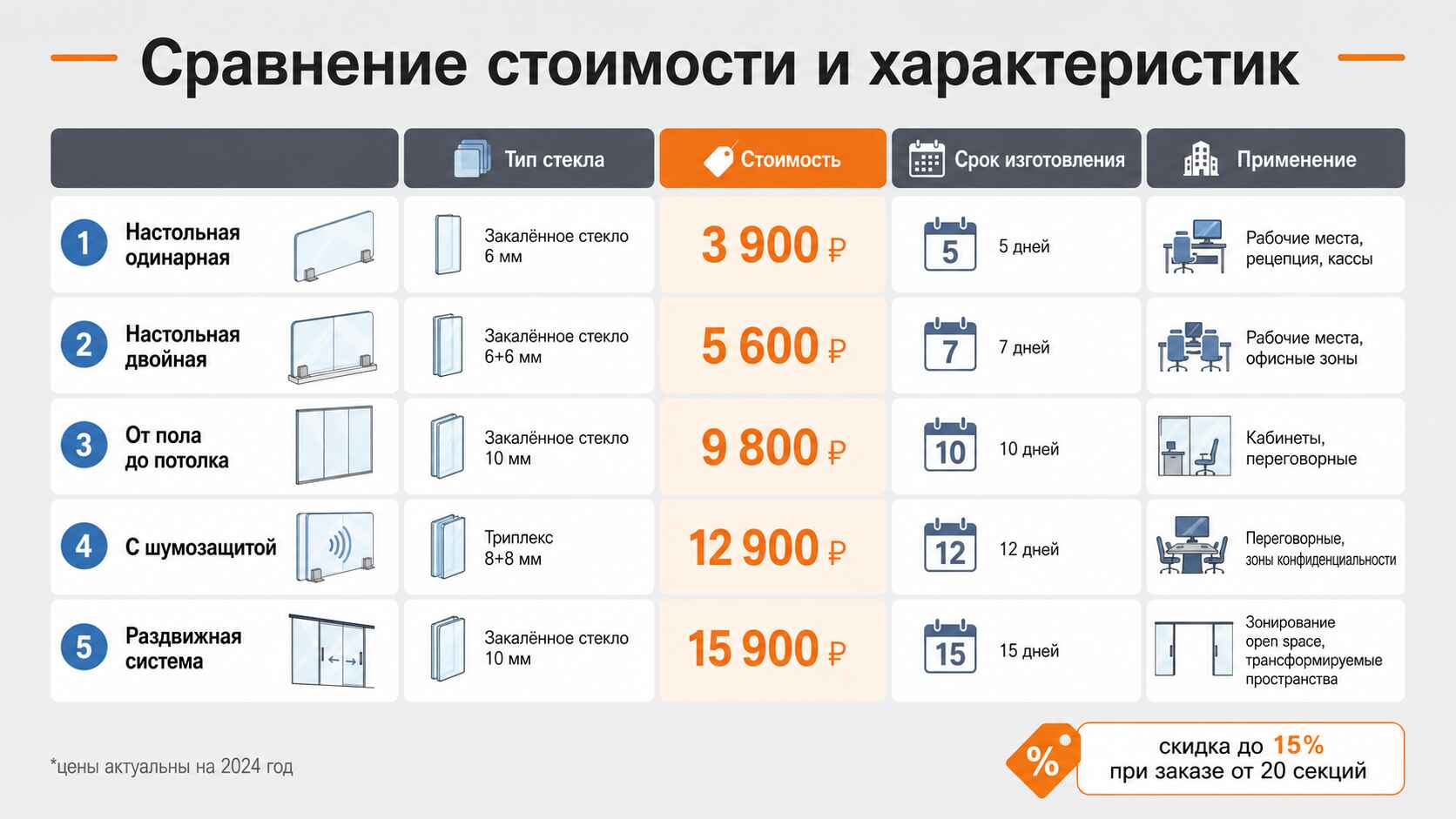 Сревнение цен на стеклянные перегородки для офисного стола
