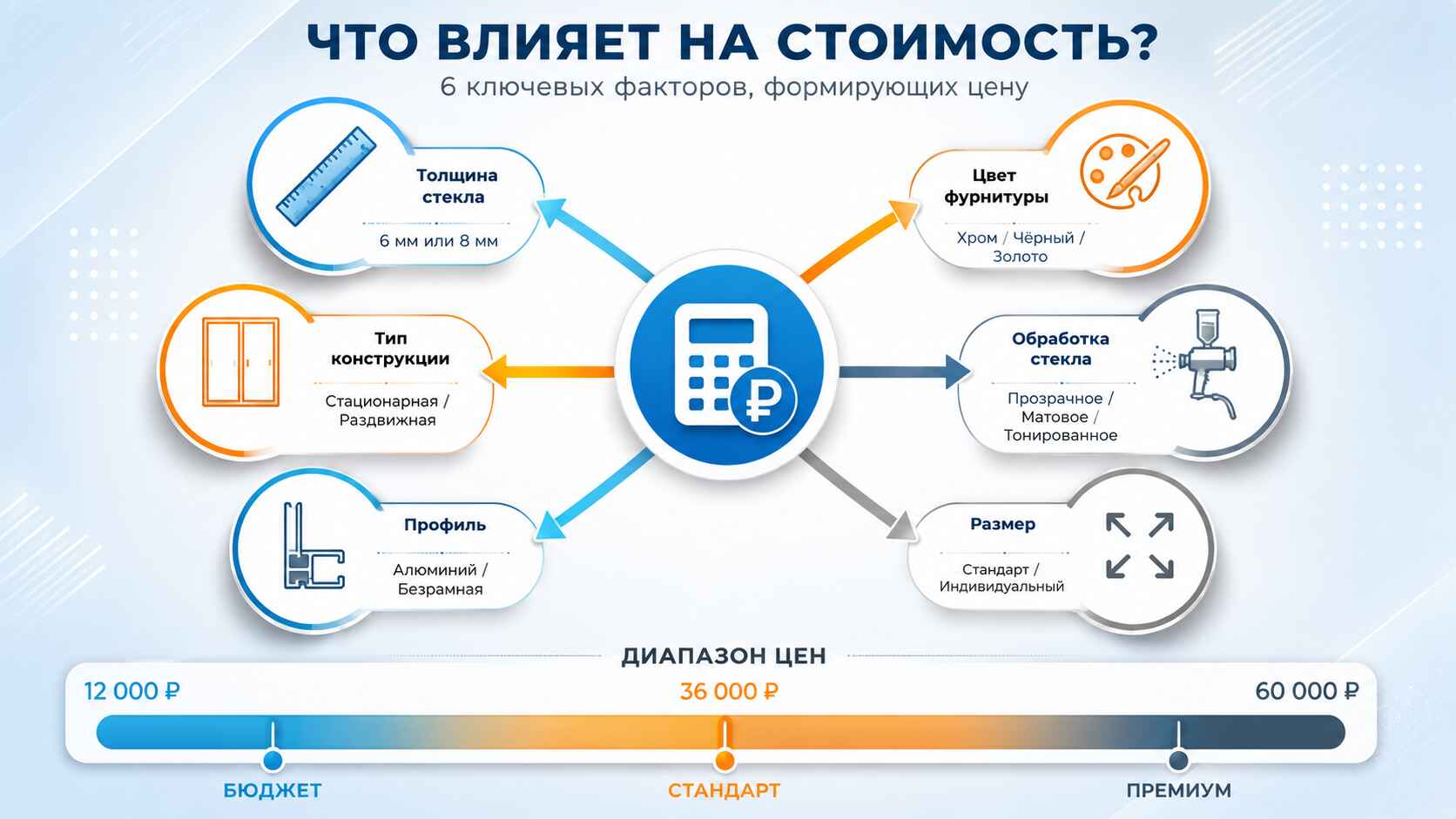 Сколько стоит и от чего зависит цена