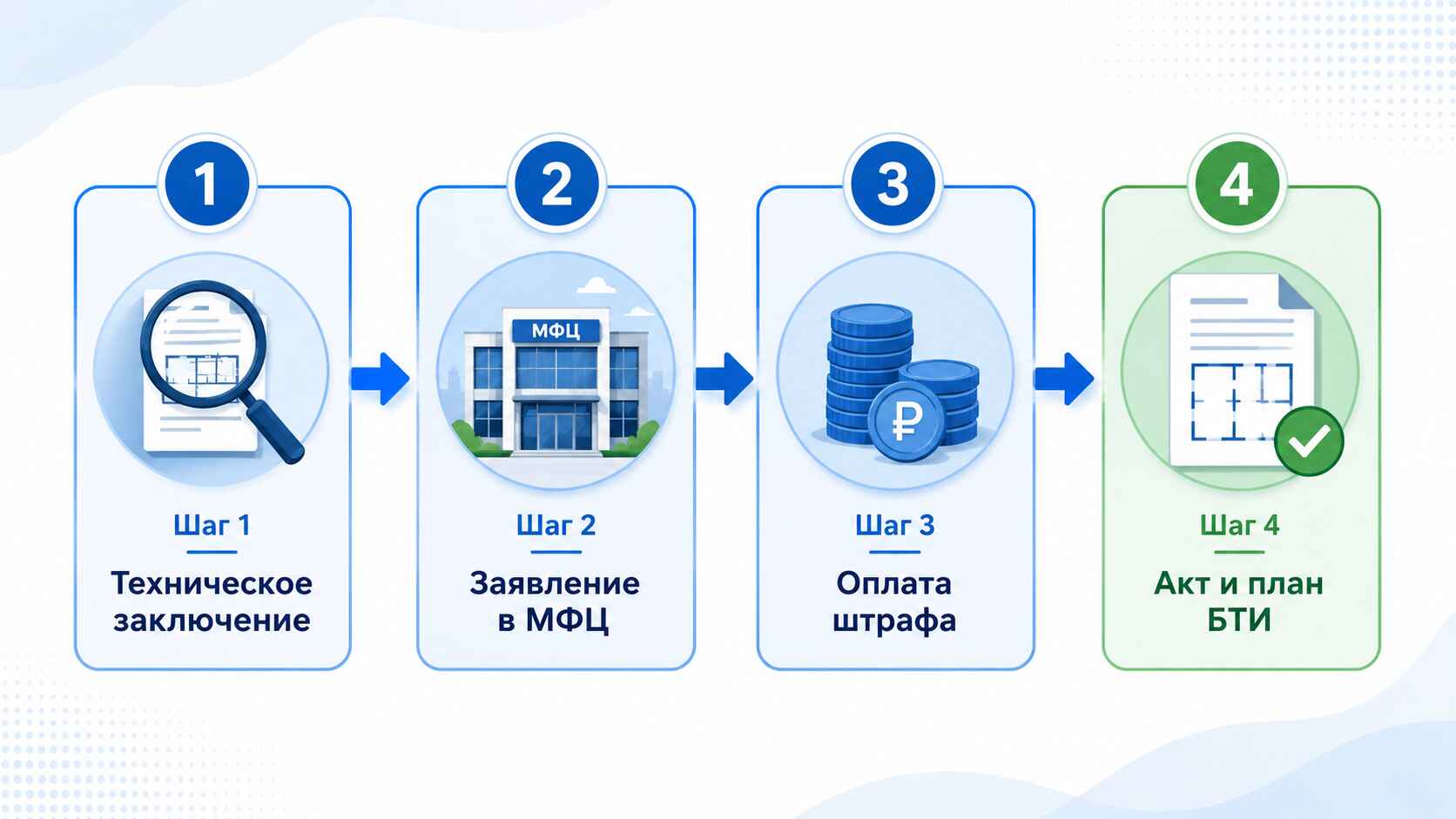Как узаконить готовую перегородку (пошаговый план)