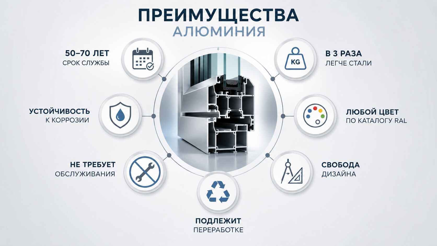Преимущества алюминия как материала