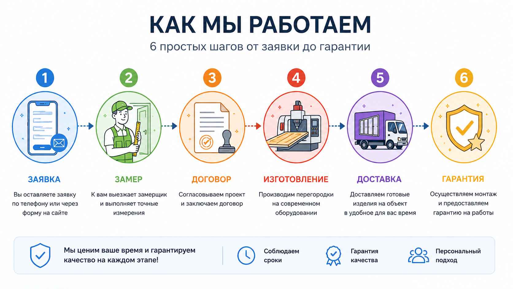 Как заказать перегородку под ключ