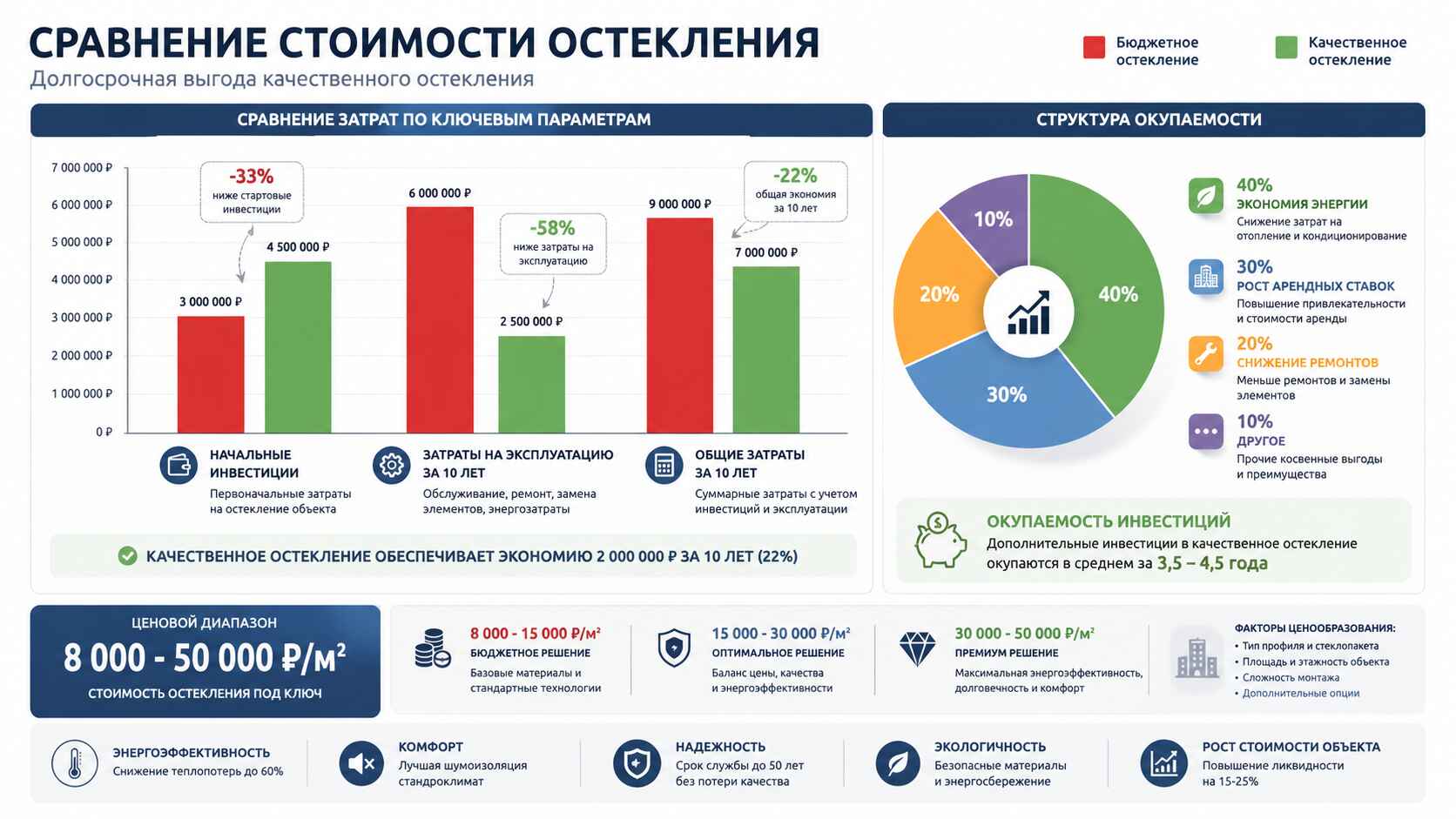 Цена остекления