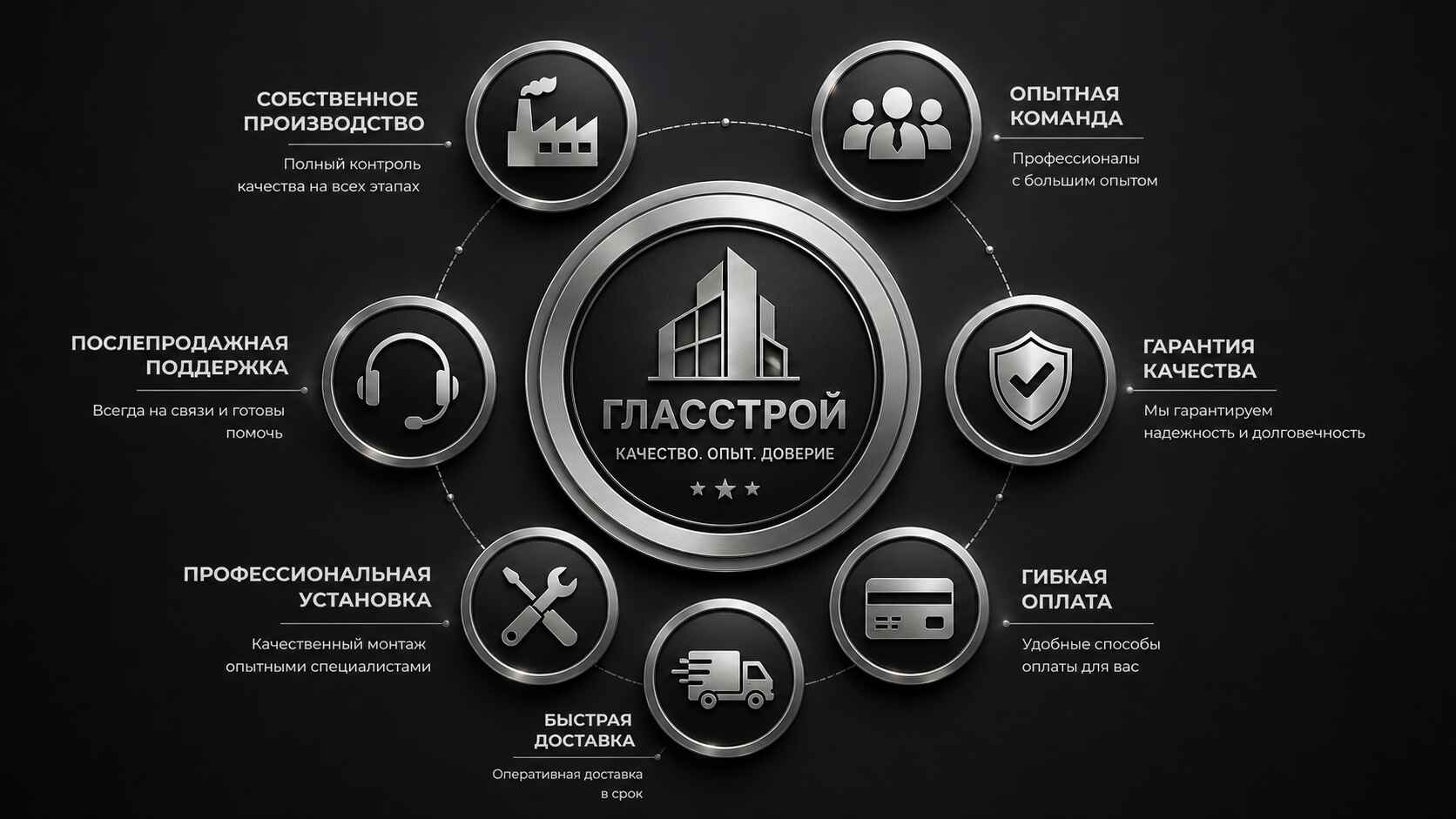 Преимущества работы с нашей компанией