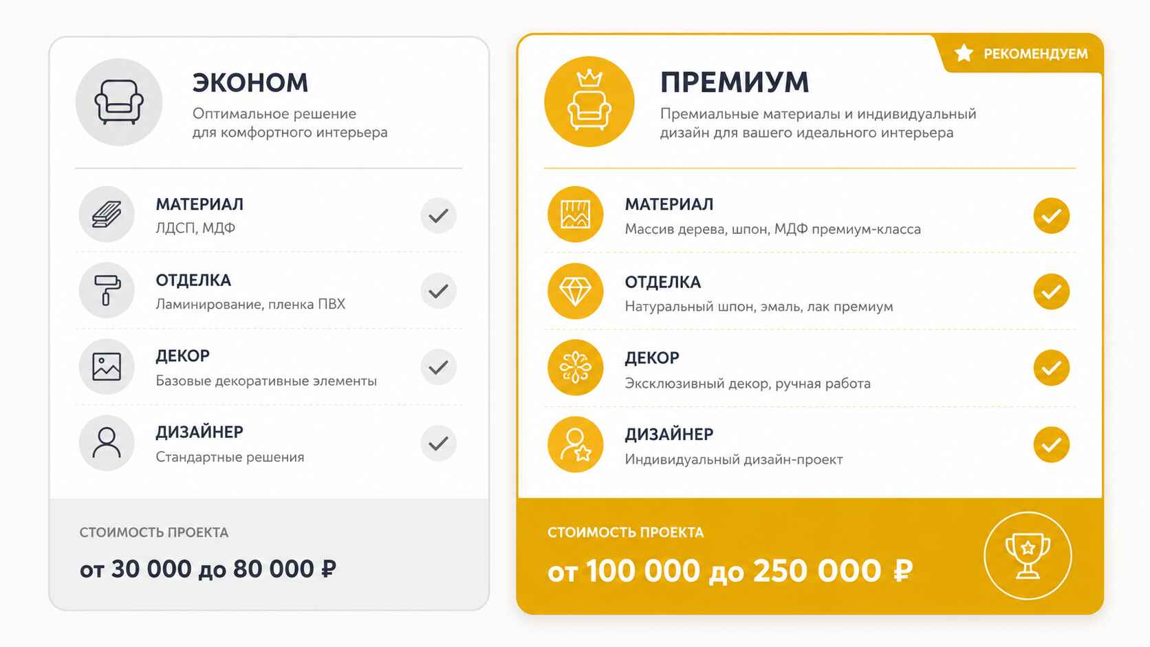 Ценовая политика и варианты комплектации