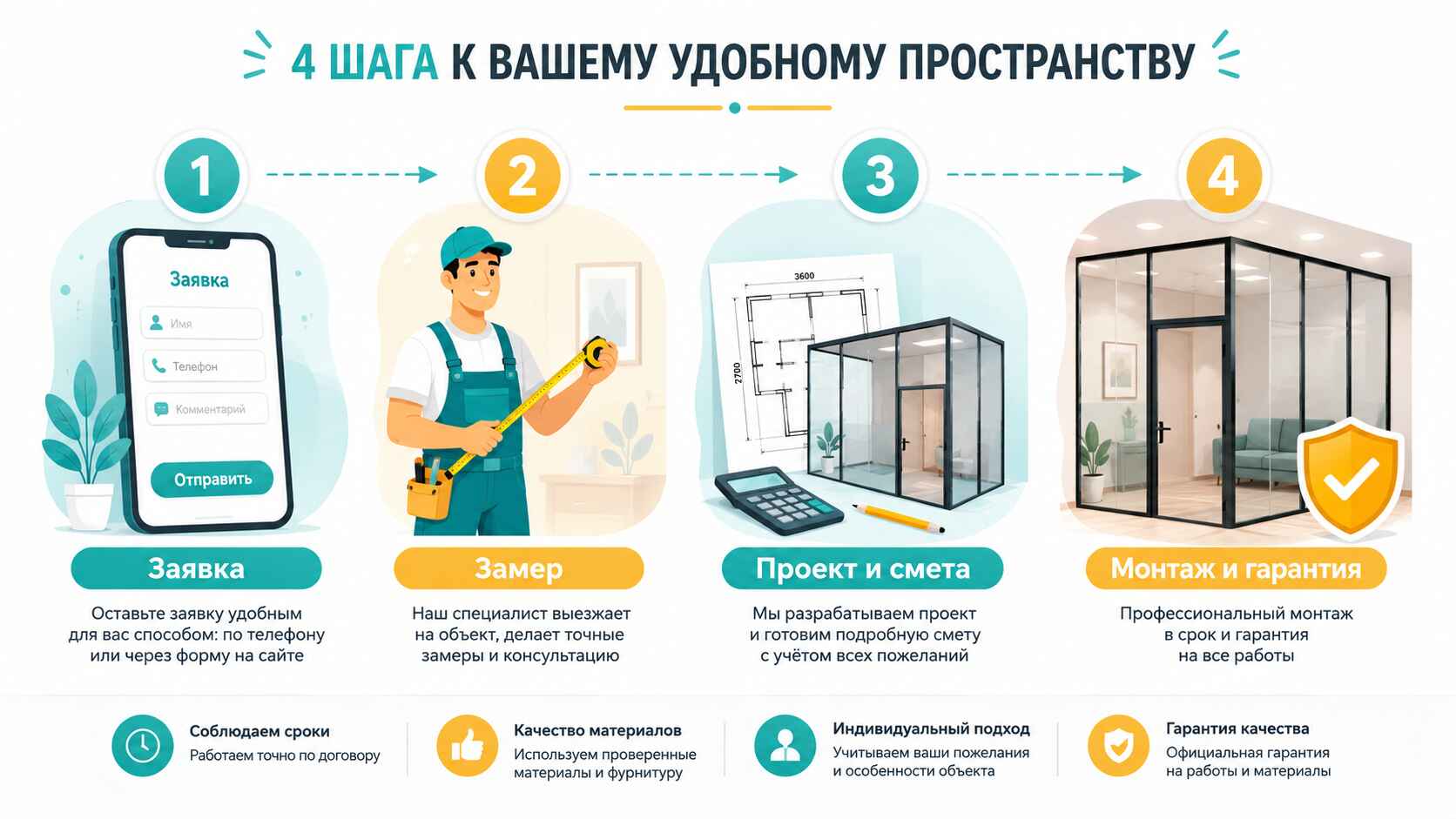 Заказ перегородки в 4 шага