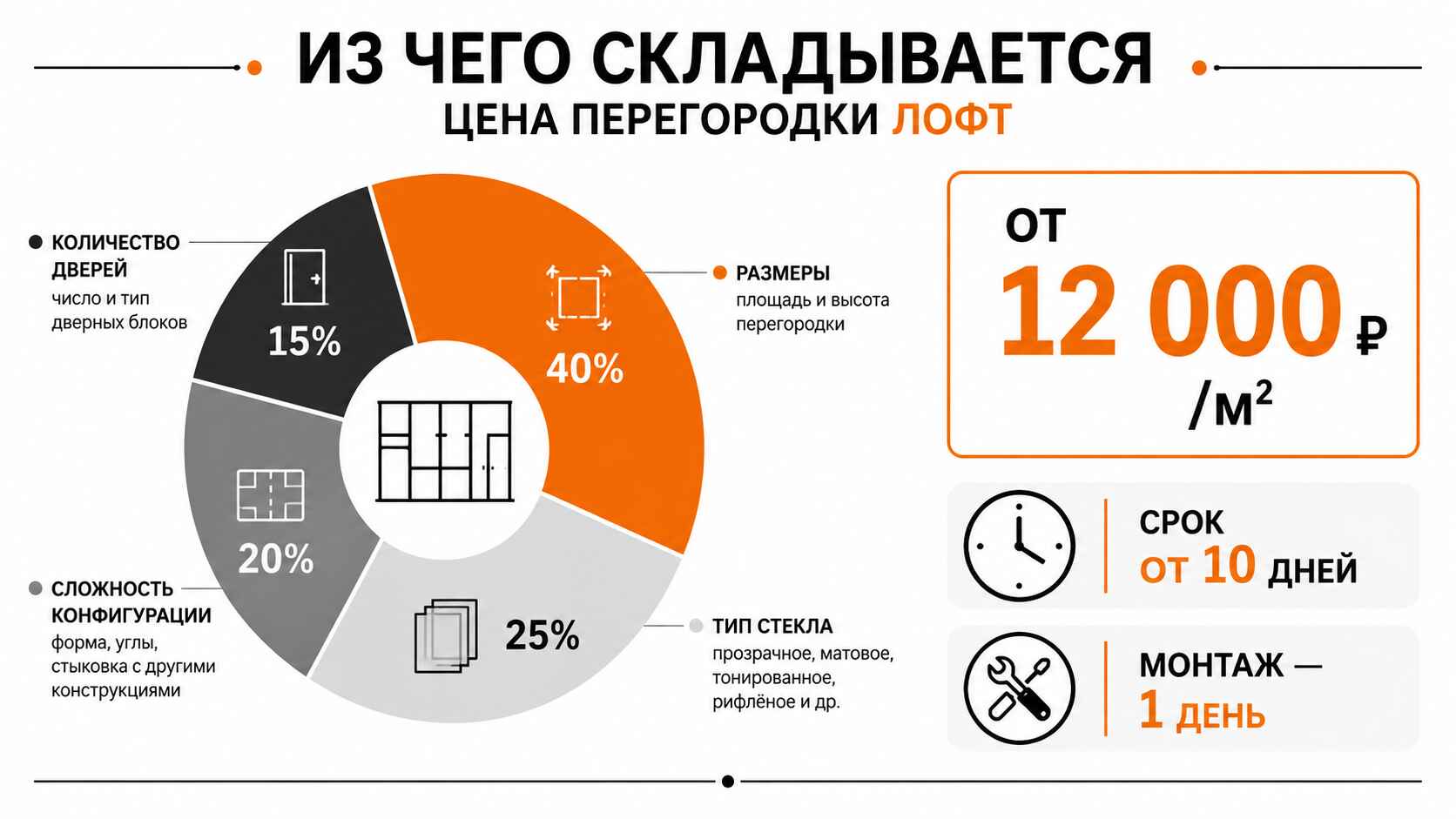 Стоимость и сроки