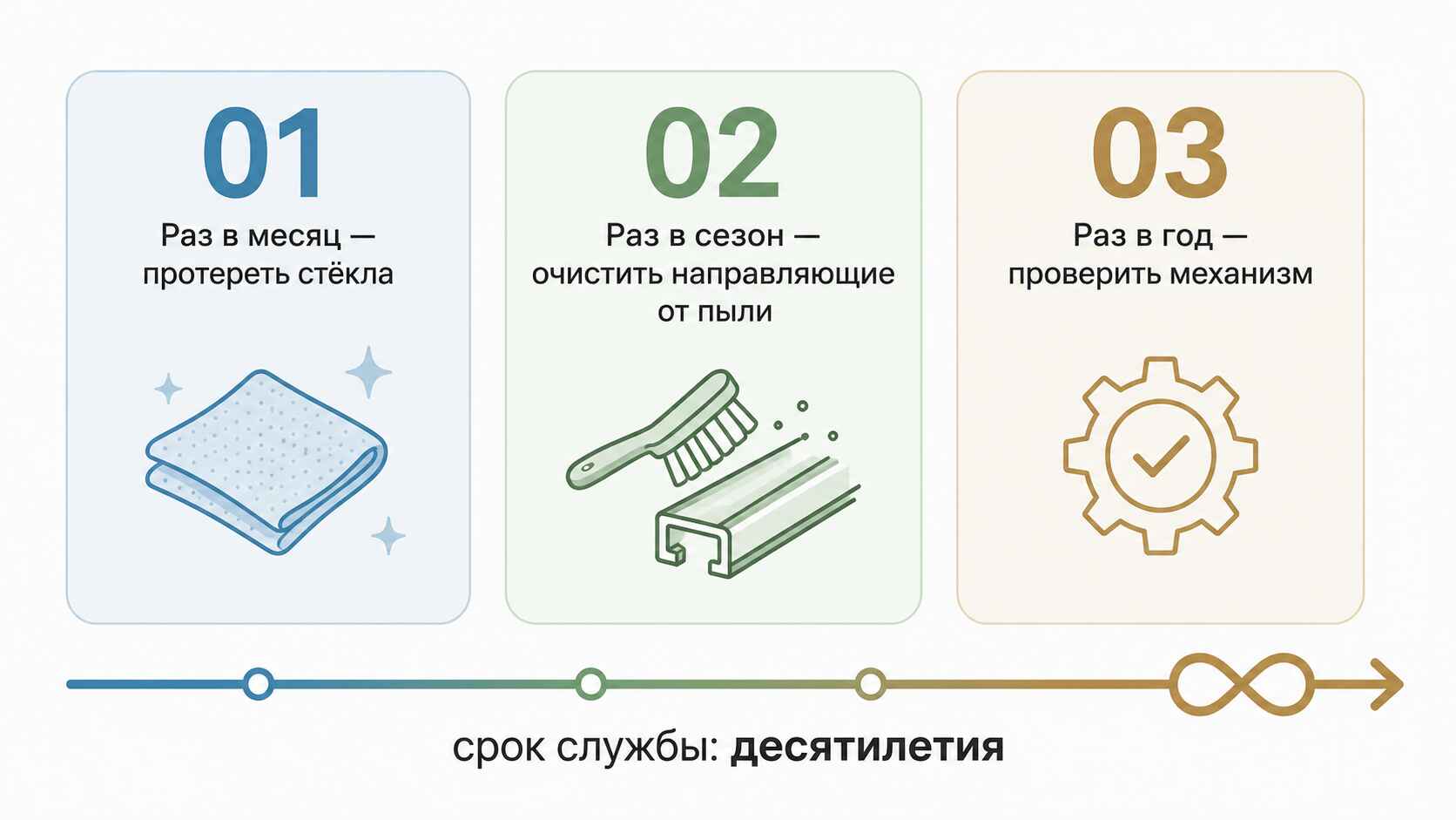 Уход, эксплуатация и долговечность конструкции