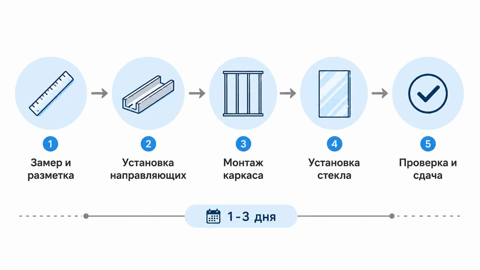 Монтаж каркасных перегородок: что важно знать