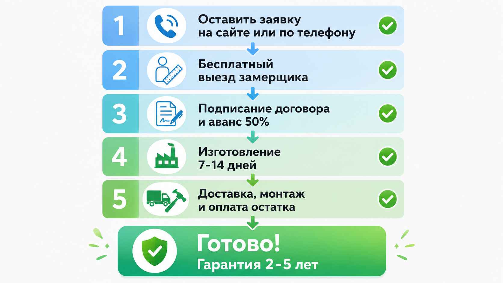 Как заказать