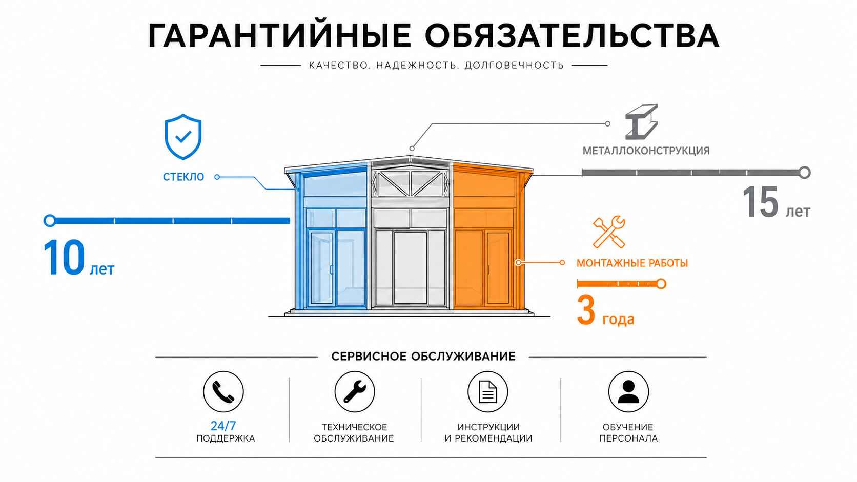 Гарантии и сервисное обслуживание