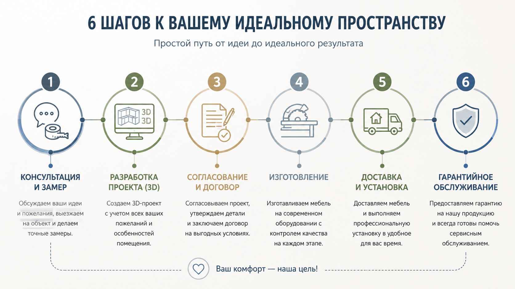 Как сделать заказ