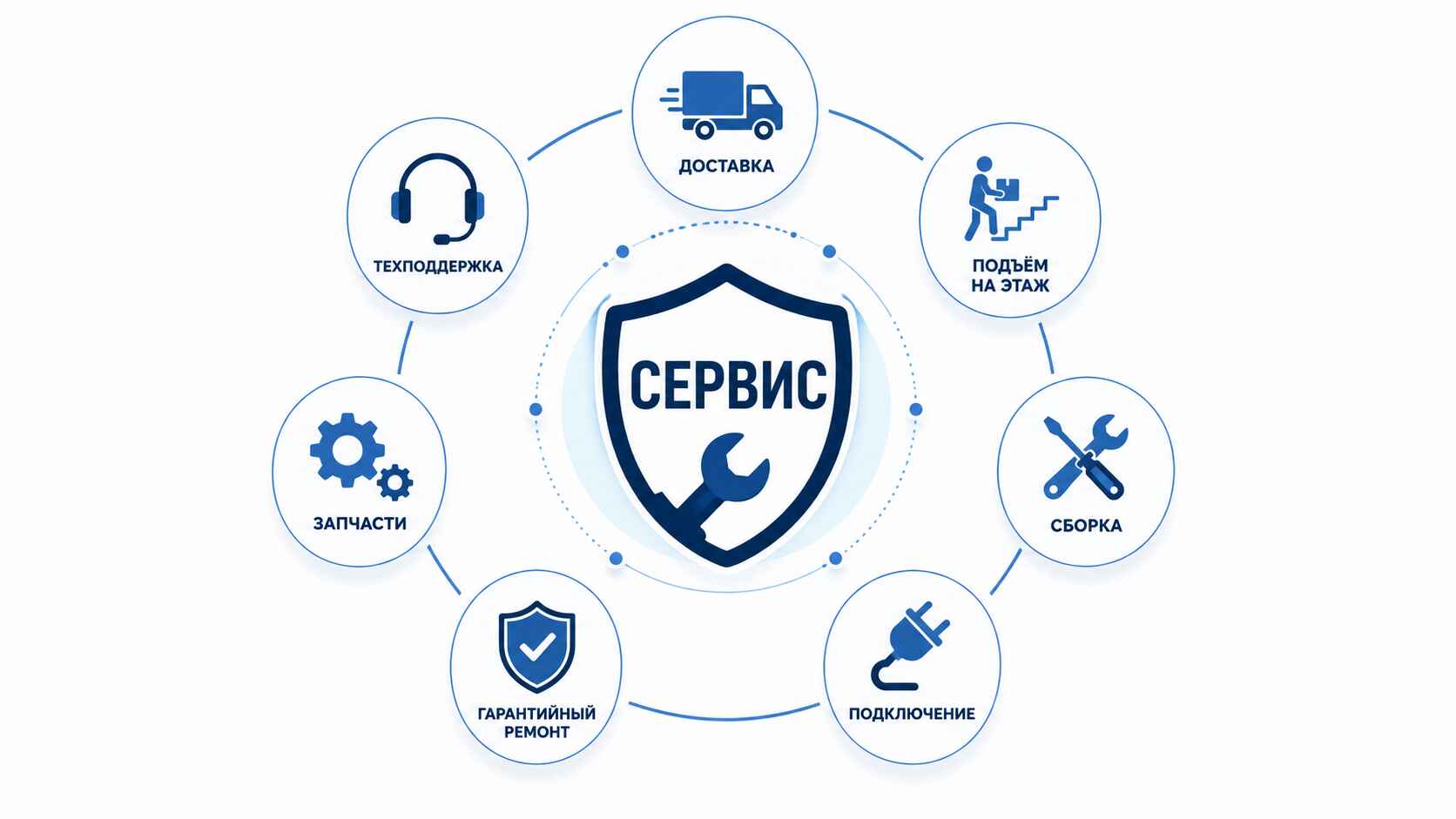 Сервис