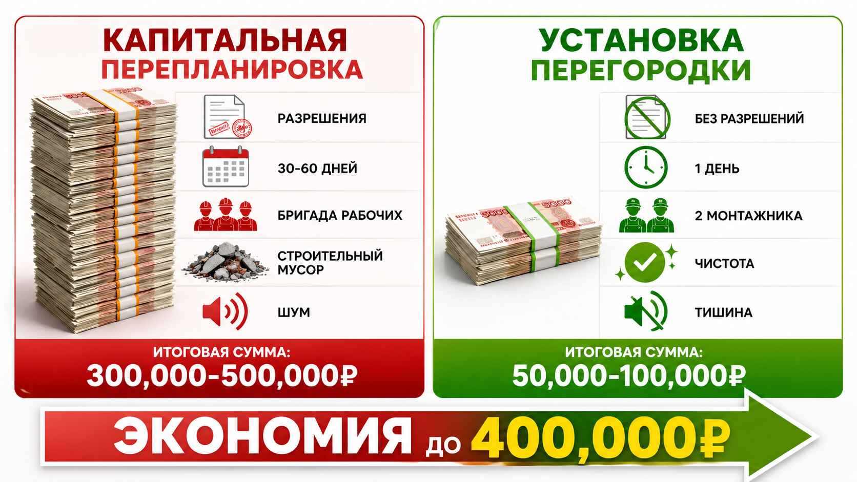 Экономическая выгода