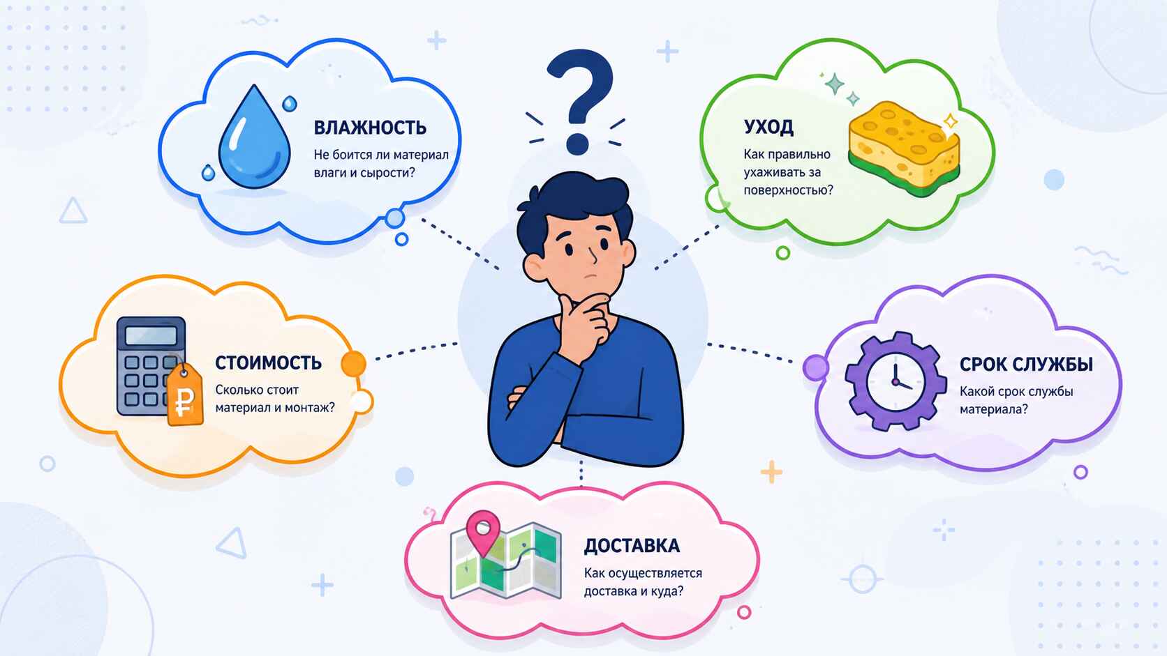 Вопросы и ответы (FAQ)
