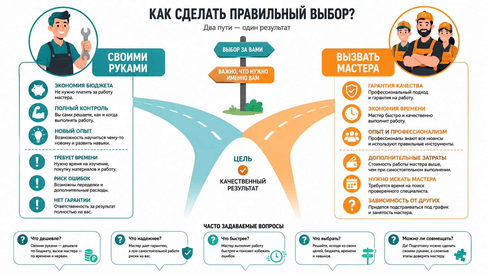 Можно ли установить самостоятельно